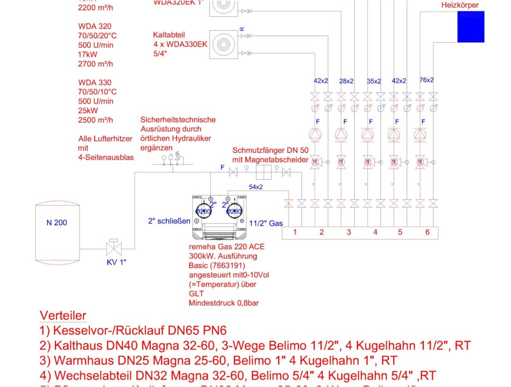 garden schema