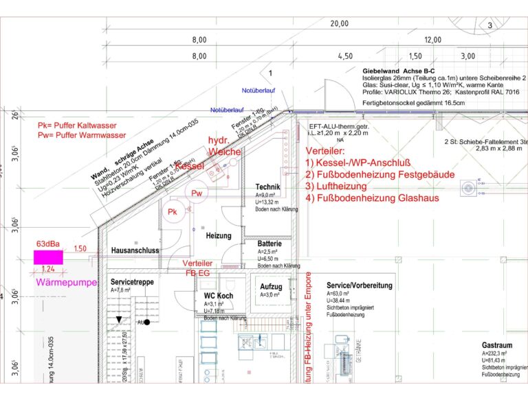 gastro schema